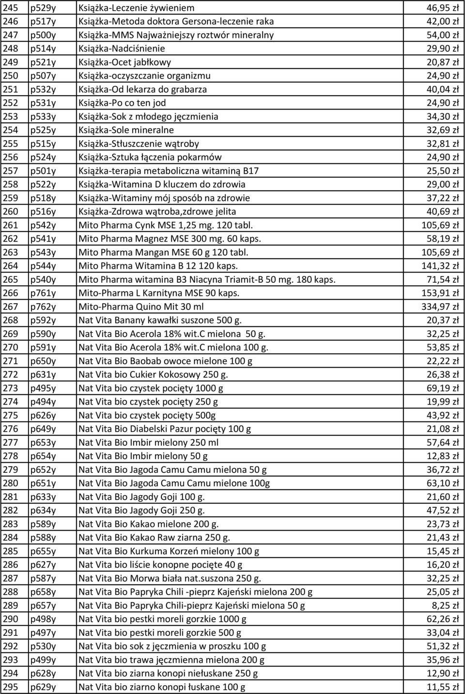 jod 24,90 zł 253 p533y Książka-Sok z młodego jęczmienia 34,30 zł 254 p525y Książka-Sole mineralne 32,69 zł 255 p515y Książka-Stłuszczenie wątroby 32,81 zł 256 p524y Książka-Sztuka łączenia pokarmów
