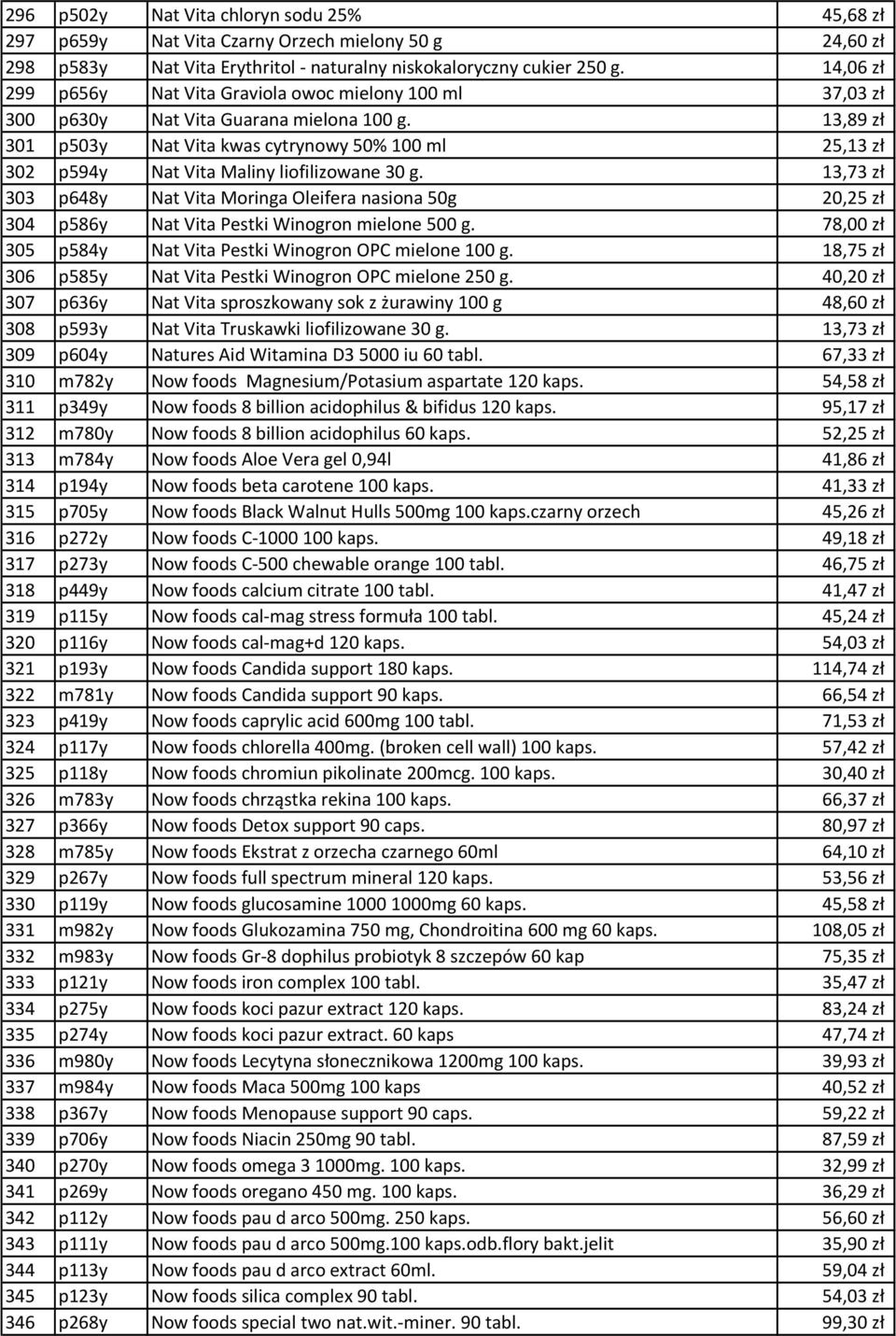 13,89 zł 301 p503y Nat Vita kwas cytrynowy 50% 100 ml 25,13 zł 302 p594y Nat Vita Maliny liofilizowane 30 g.