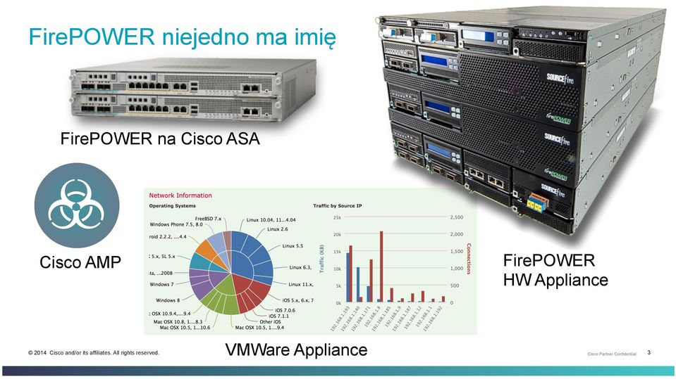 ASA Cisco AMP FirePOWER