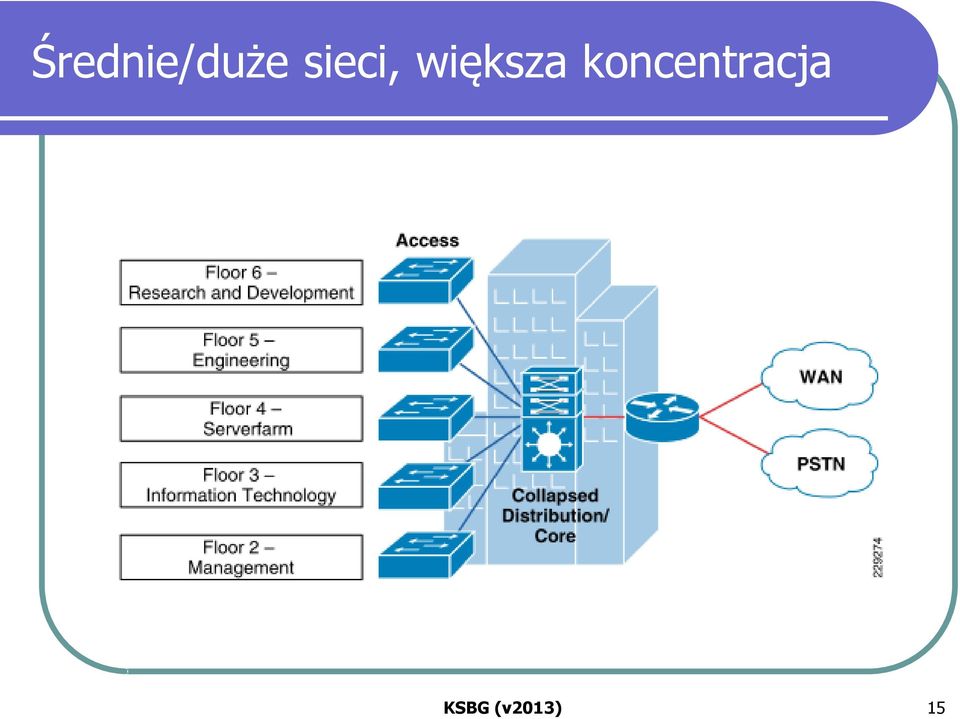 większa