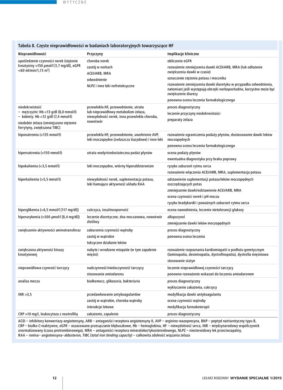 ml/min/1,73 m 2 ) choroba nerek zastój w nerkach ACEI/ARB, MRA odwodnienie NLPZ i inne leki nefrotoksyczne obliczenie egfr oznaczenie stężenia potasu i mocznika niedokrwistość mężczyźni: Hb <13 g/dl