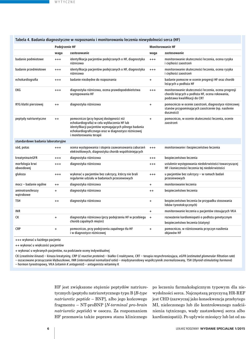 pacjentów podejrzanych o HF, diagnostyka różnicowa badanie przedmiotowe +++ identyfikacja pacjentów podejrzanych o HF, diagnostyka różnicowa +++ monitorowanie skuteczności leczenia, ocena ryzyka i