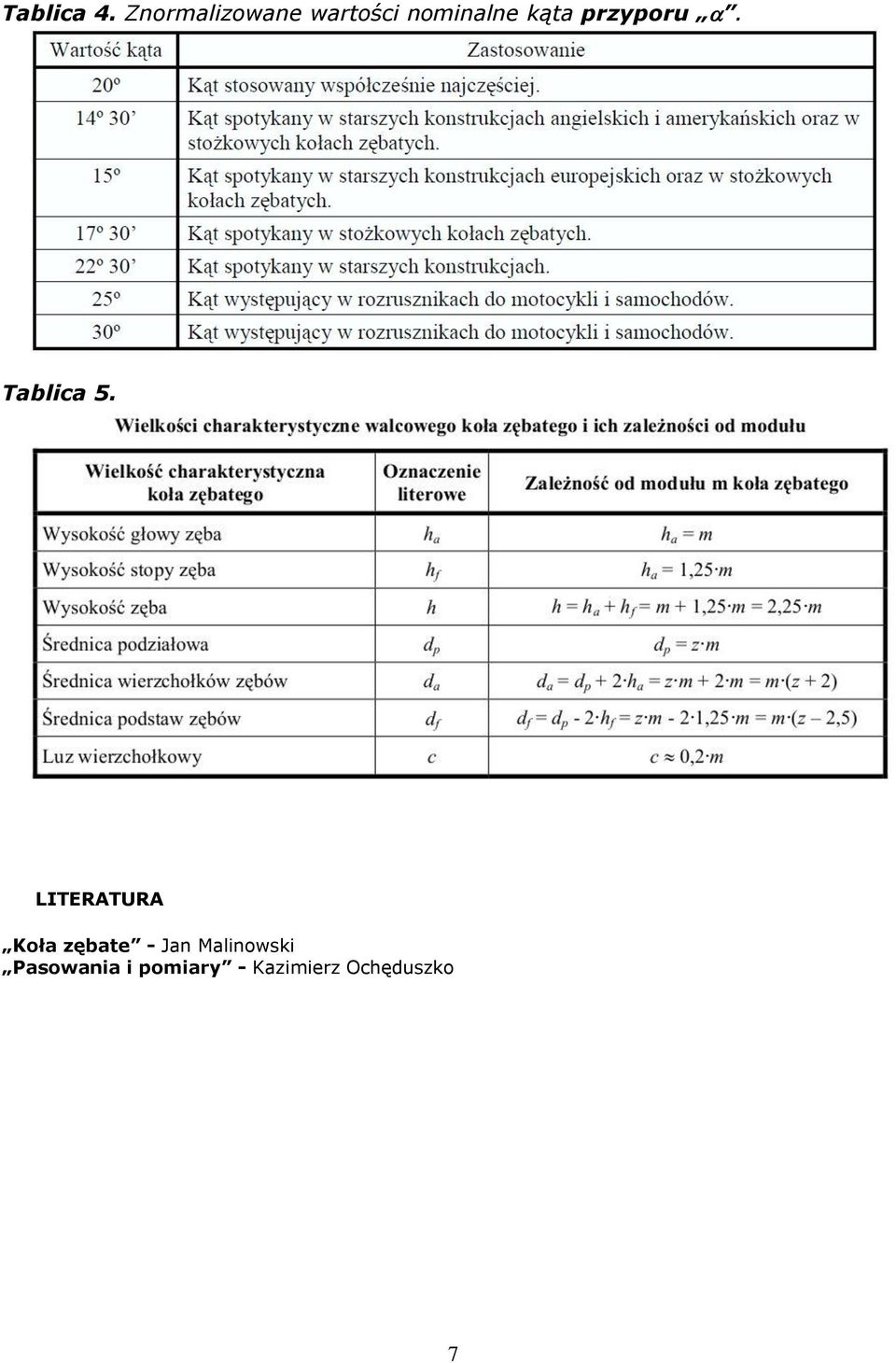 przyporu. Tablica 5.