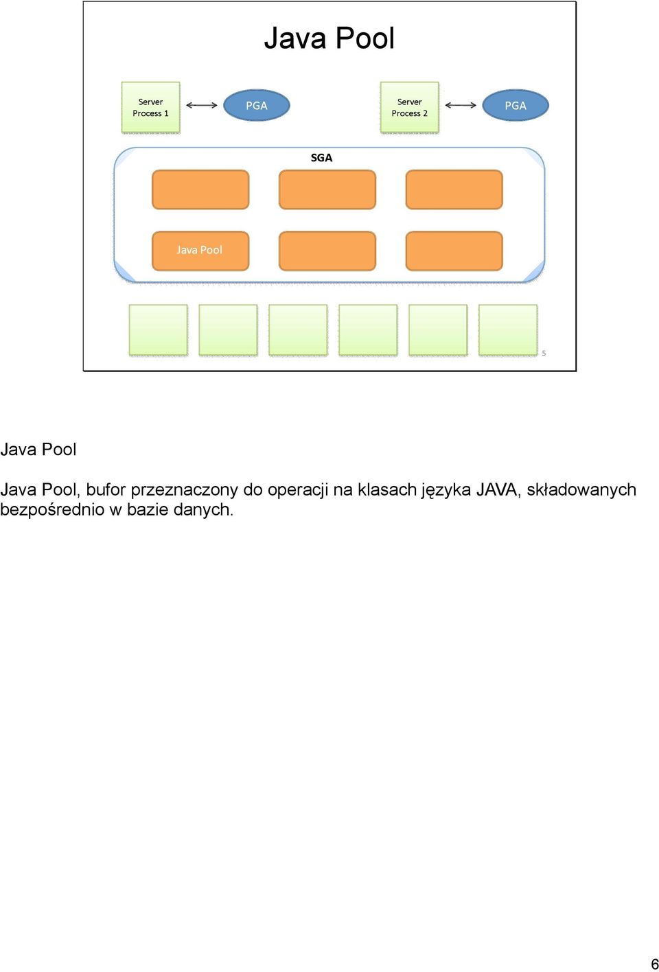 klasach języka JAVA,