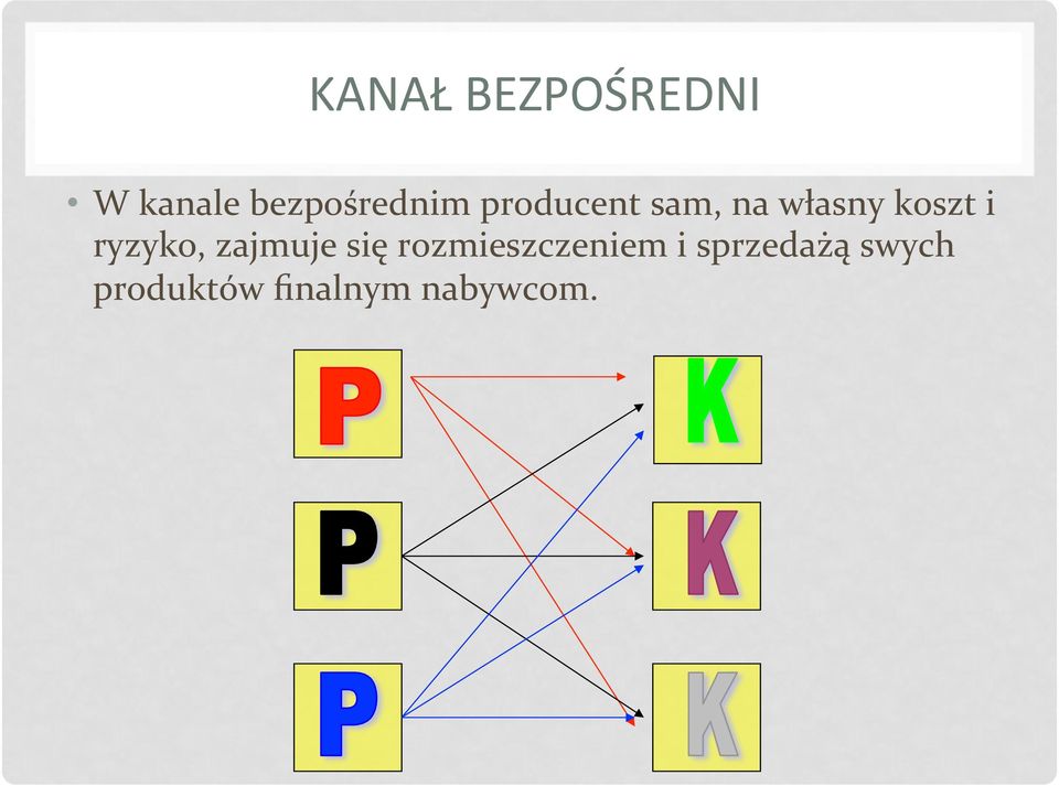 koszt i ryzyko, zajmuje się