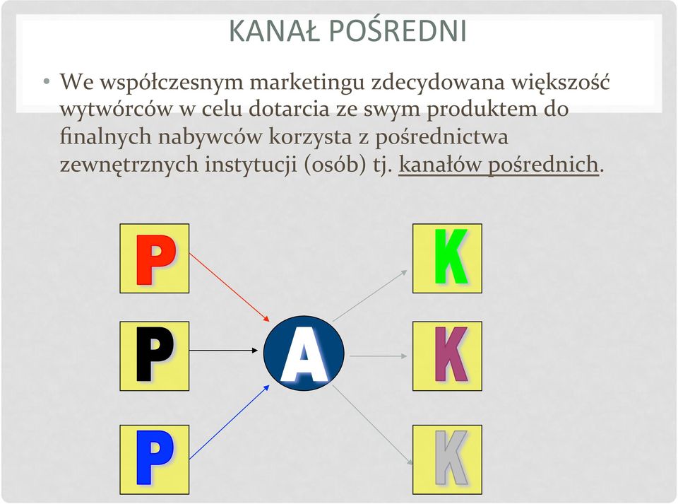 swym produktem do finalnych nabywców korzysta z