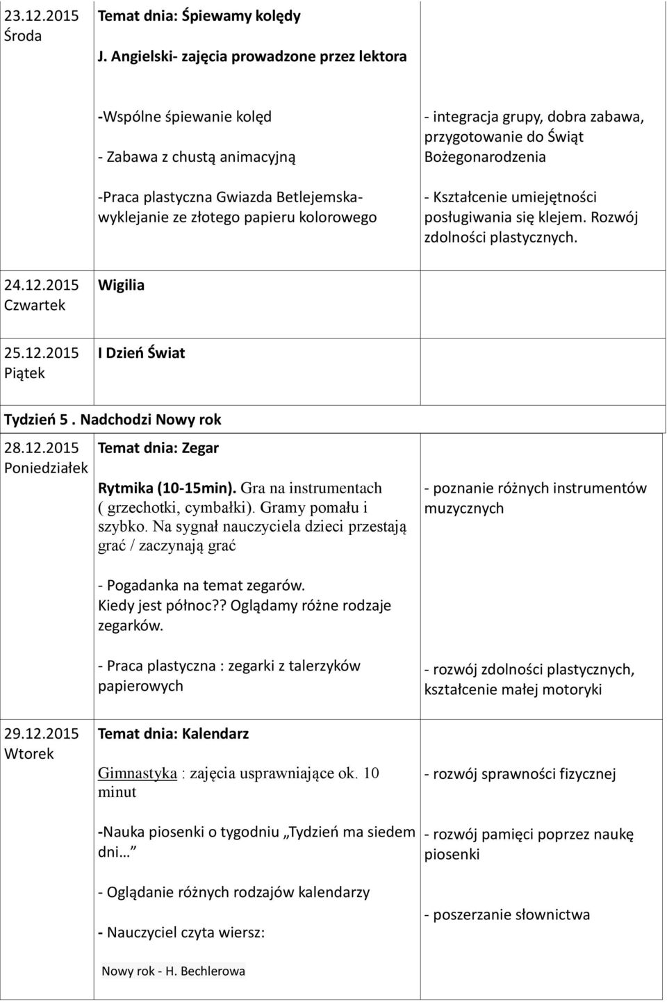 zabawa, przygotowanie do Świąt Bożegonarodzenia - Kształcenie umiejętności posługiwania się klejem. Rozwój zdolności plastycznych. 24.12.2015 Czwartek Wigilia 25.12.2015 Piątek I Dzień Świat Tydzień 5.