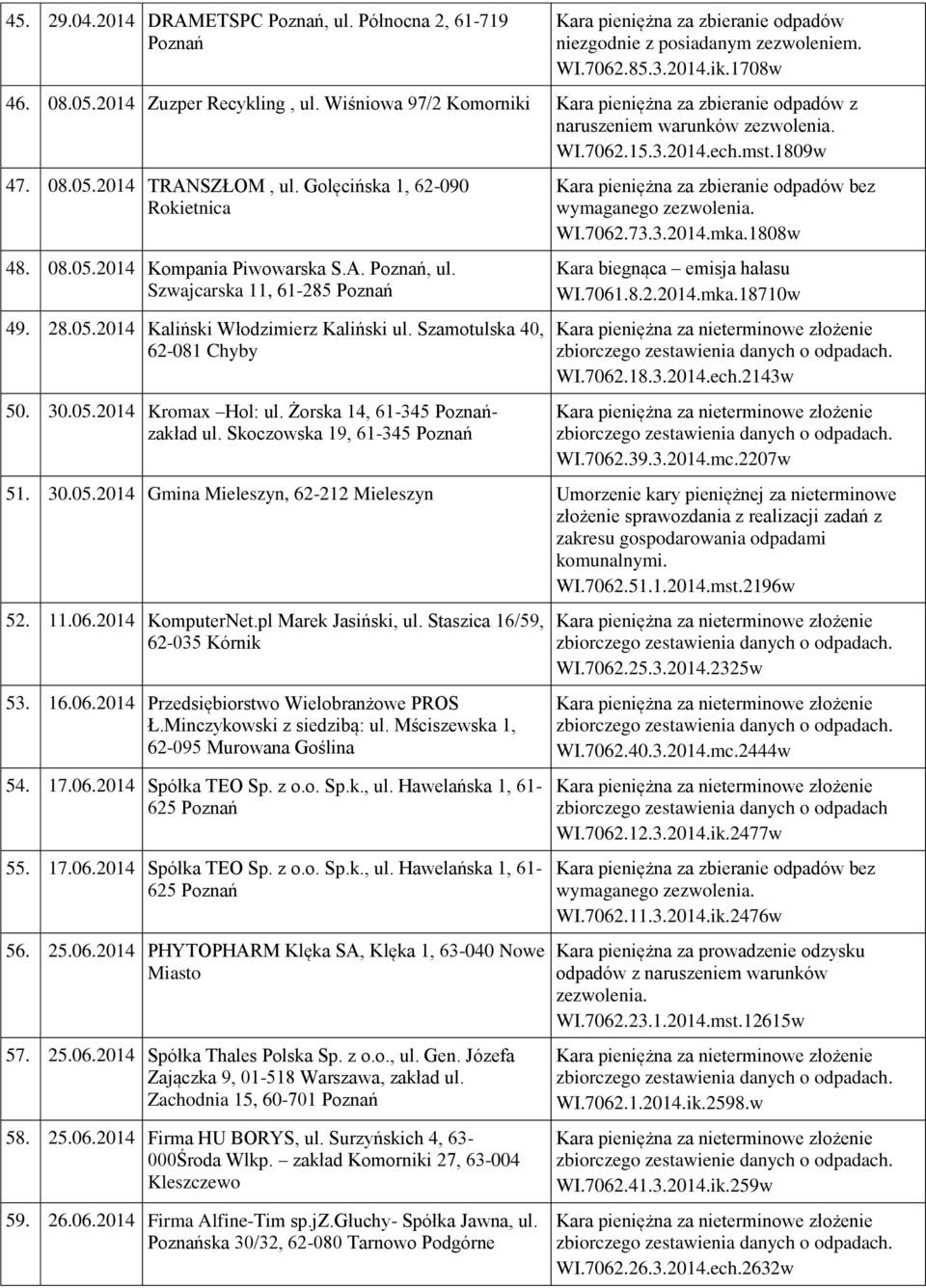 A., ul. Szwajcarska 11, 61-285 49. 28.05.2014 Kaliński Włodzimierz Kaliński ul. Szamotulska 40, 62-081 Chyby 50. 30.05.2014 Kromax Hol: ul. Żorska 14, 61-345 zakład ul. Skoczowska 19, 61-345 WI.7062.