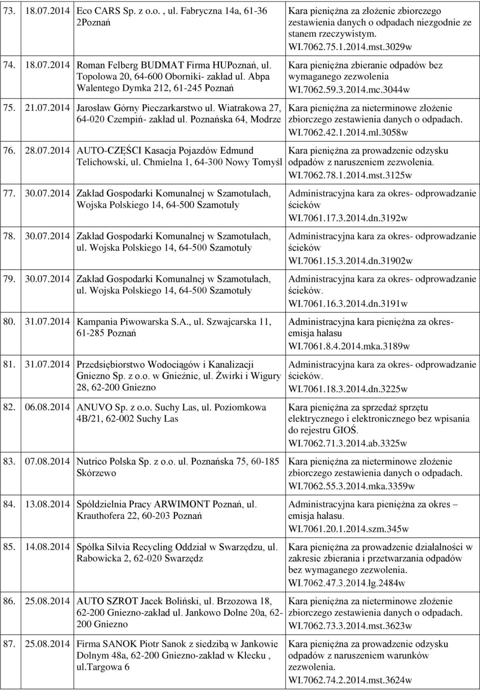30.07.2014 Zakład Gospodarki Komunalnej w Szamotułach, ul. Wojska Polskiego 14, 64-500 Szamotuły 79. 30.07.2014 Zakład Gospodarki Komunalnej w Szamotułach, ul. Wojska Polskiego 14, 64-500 Szamotuły 80.