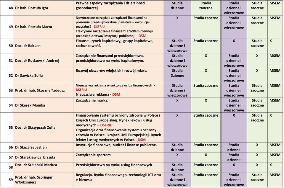 dr Rutkowski Andrzej 52. Dr Sawicka Zofia 53. Prof. dr hab. Skoczny Tadeusz 54. Dr Skorek Monika 55. Doc.