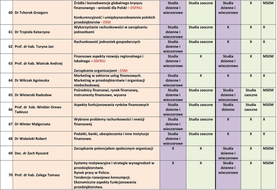 Zalega Tomasz Źródła i konsekwencje globalnego kryzysu finansowego - wnioski dla Polski DSFRiU Konkurencyjność i umiędzynarodowienie polskich przedsiębiorstw - DSM Wykorzystanie rachunkowości w