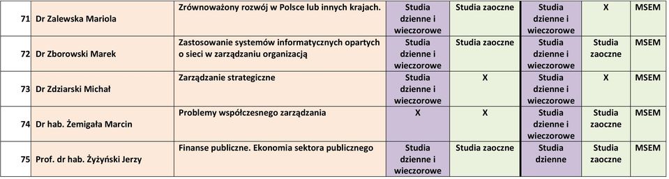 Żyżyński Jerzy Zrównoważony rozwój w Polsce lub innych krajach.