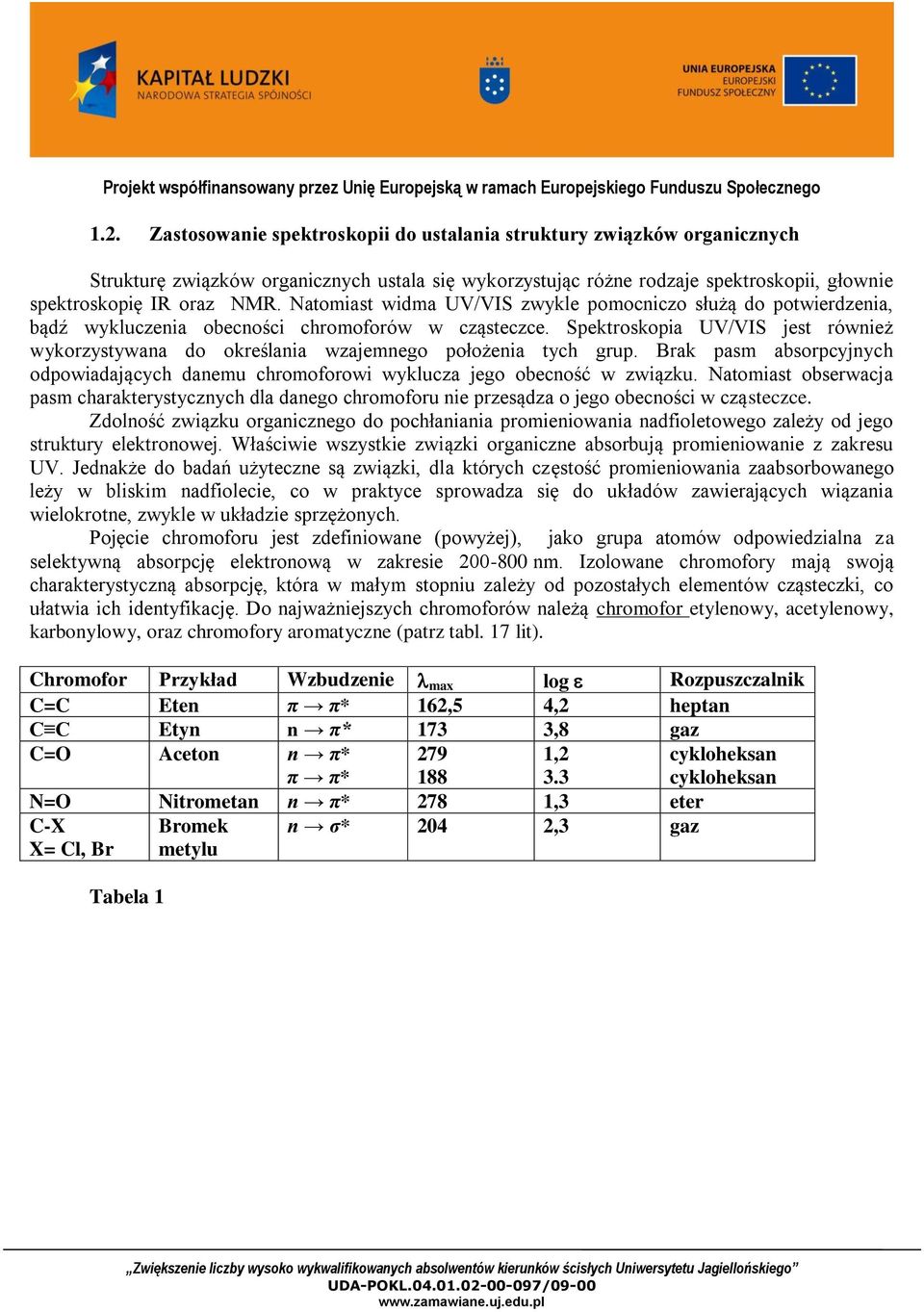 Spektroskopia UV/VIS jest również wykorzystywana do określania wzajemnego położenia tych grup. Brak pasm absorpcyjnych odpowiadających danemu chromoforowi wyklucza jego obecność w związku.