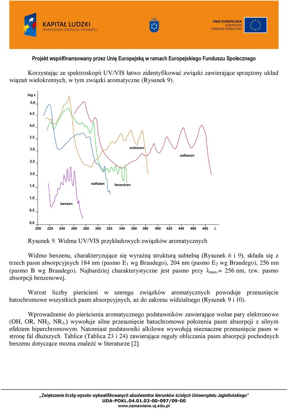 Braudego), 204 nm (pasmo E 2 wg Braudego), 256 nm (pasmo B wg Braudego). Najbardziej charakterystyczne jest pasmo przy max.= 256 nm, tzw. pasmo absorpcji benzenowej.