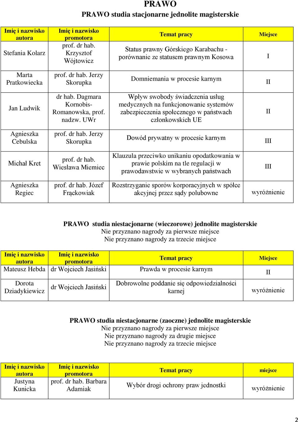 Dagmara Kornobis- Romanowska, prof. Wpływ swobody świadczenia usług medycznych na funkcjonowanie systemów zabezpieczenia społecznego w państwach członkowskich UE Agnieszka Cebulska prof. dr hab.