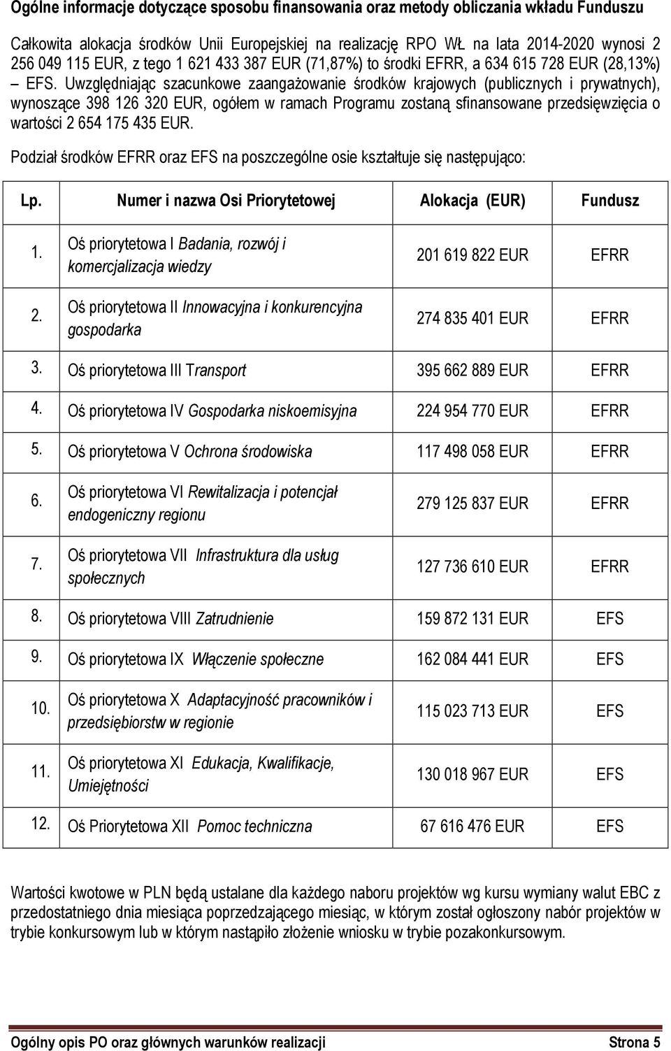 Uwzględniając szacunkowe zaangażowanie środków krajowych (publicznych i prywatnych), wynoszące 398 126 320 EUR, ogółem w ramach Programu zostaną sfinansowane przedsięwzięcia o wartości 2 654 175 435