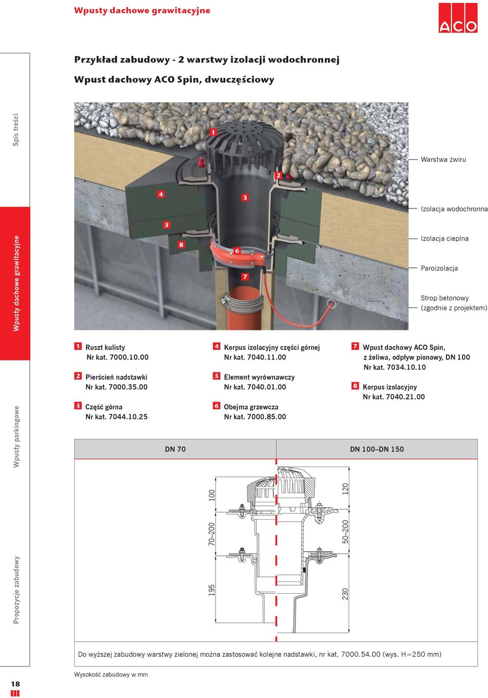 00 DN 70 DN 100 DN 150 230 50 200 120 Warstwa żwiru Izolacja wodochronna Izolacja cieplna Paroizolacja Strop betonowy (zgodnie z projektem) 7 Wpust dachowy ACO Spin, z żeliwa, odpływ