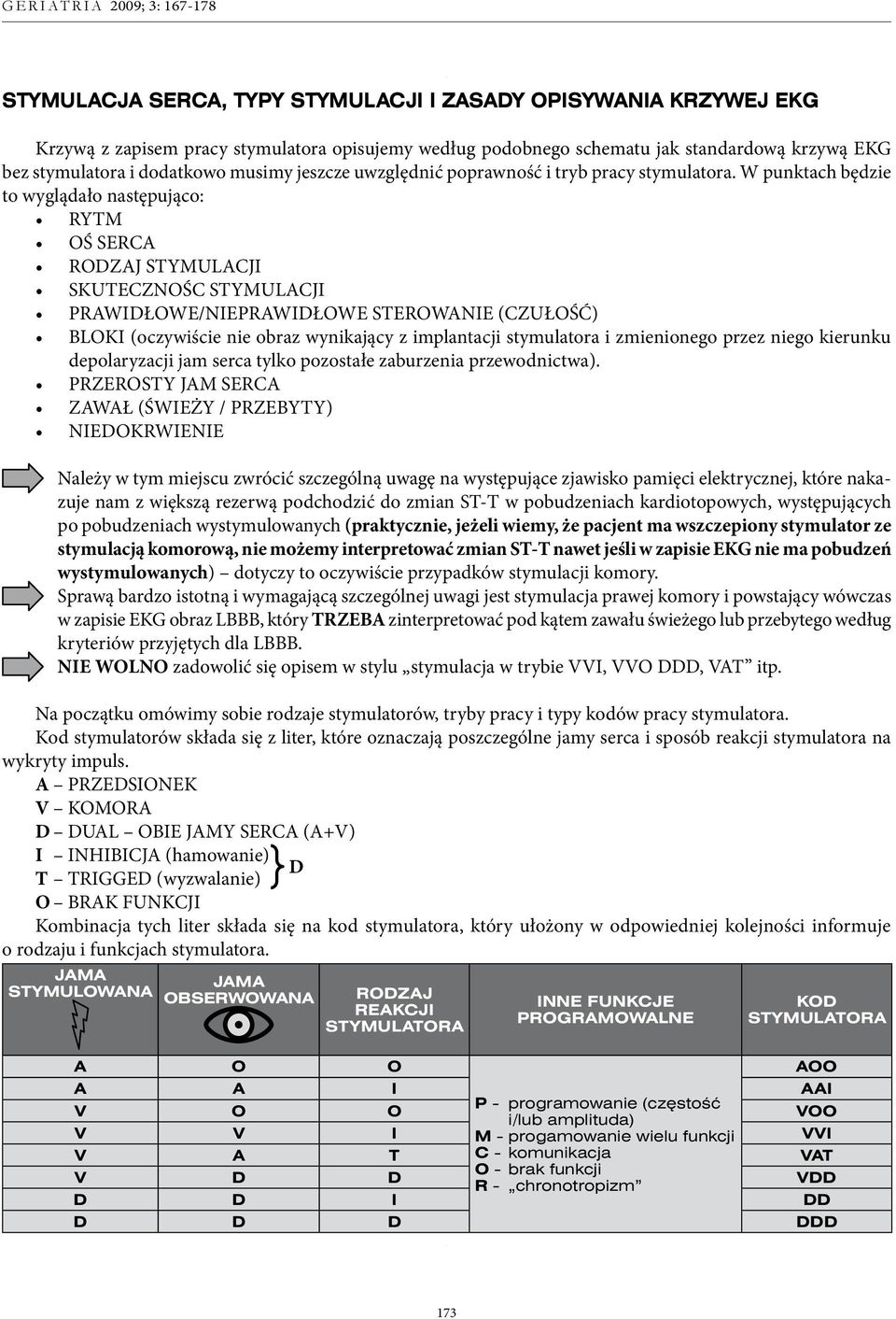 W punktach będzie to wyglądało następująco: RYTM OŚ SERCA RODZAJ STYMULACJI SKUTECZNOŚC STYMULACJI PRAWIDŁOWE/NIEPRAWIDŁOWE STEROWANIE (CZUŁOŚĆ) BLOKI (oczywiście nie obraz wynikający z implantacji