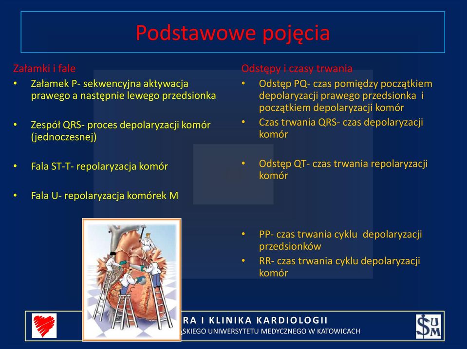 czas pomiędzy początkiem depolaryzacji prawego przedsionka i początkiem depolaryzacji komór Czas trwania QRS- czas depolaryzacji