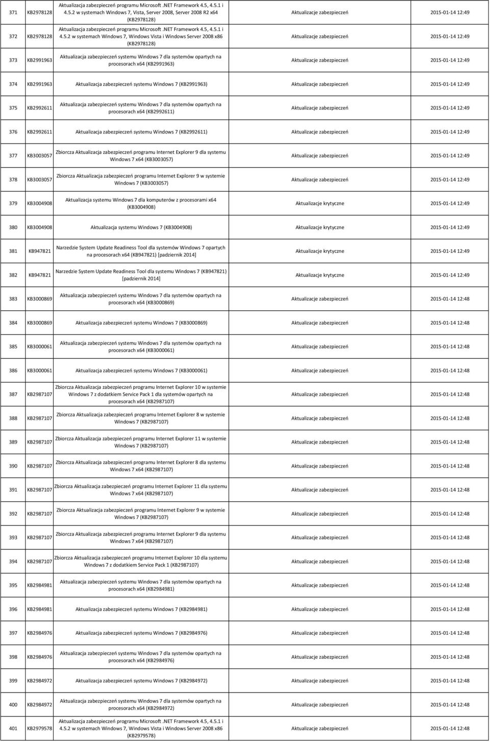 2 w systemach Windows 7, Windows Vista i Windows Server 2008 x86 (KB2978128) 373 KB2991963 procesorach x64 (KB2991963) 374 KB2991963 Aktualizacja zabezpieczeń systemu Windows 7 (KB2991963) 375