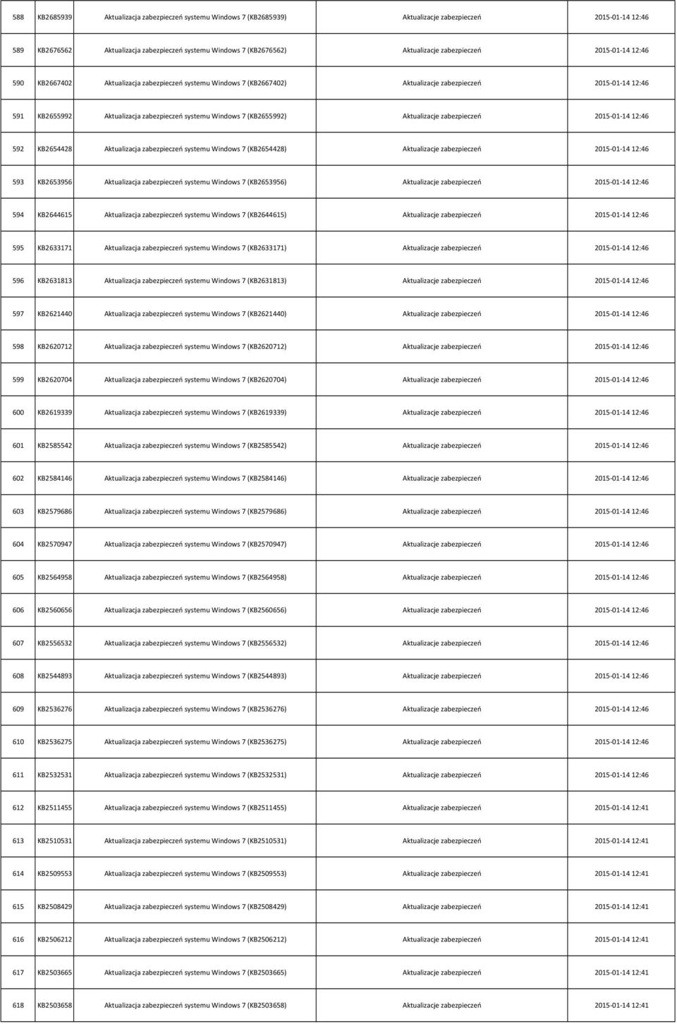 7 (KB2655992) Aktualizacje zabezpieczeń 2015 01 14 12:46 592 KB2654428 Aktualizacja zabezpieczeń systemu Windows 7 (KB2654428) Aktualizacje zabezpieczeń 2015 01 14 12:46 593 KB2653956 Aktualizacja