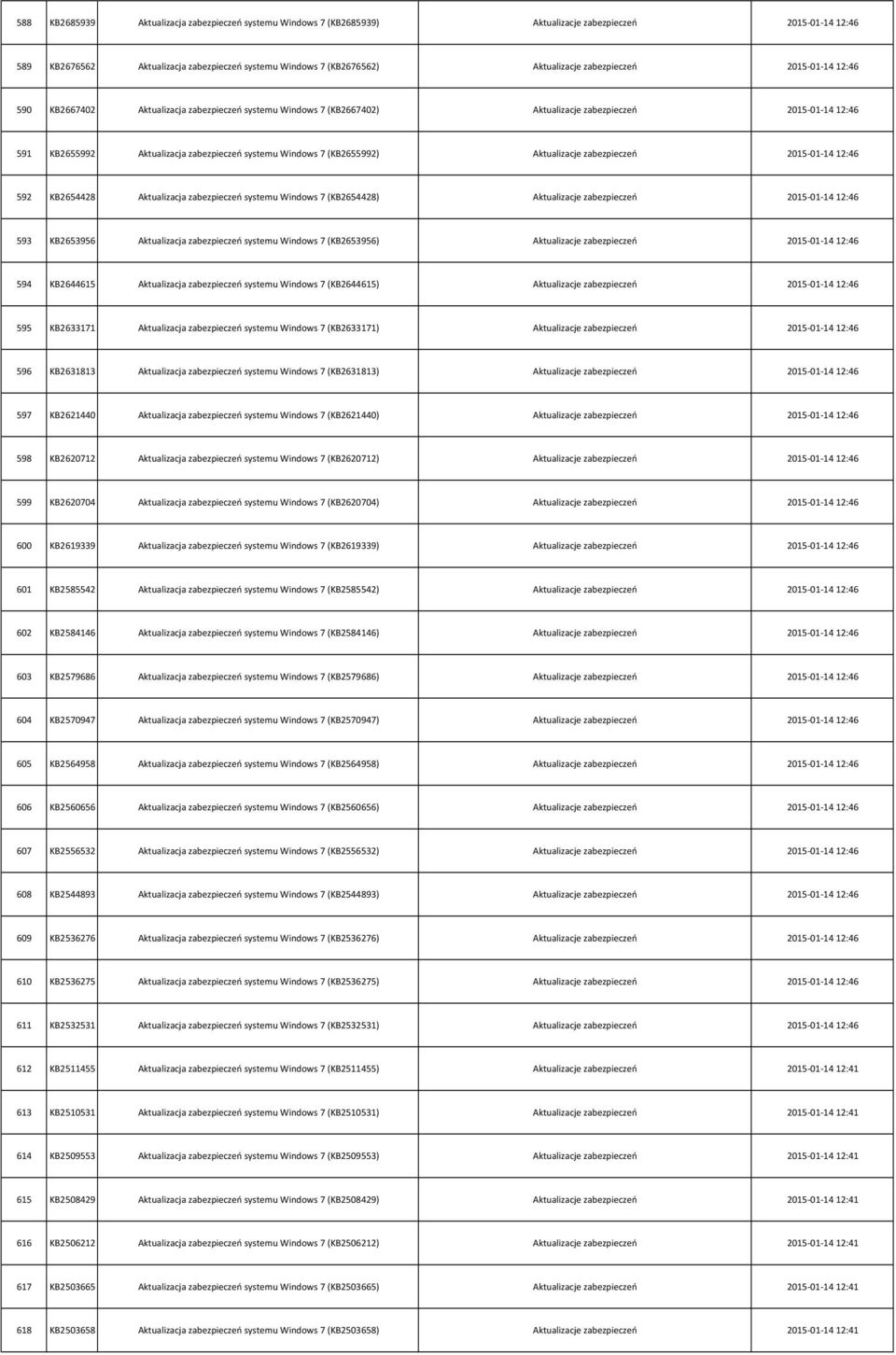 7 (KB2655992) Aktualizacje zabezpieczeń 2015 01 14 12:46 592 KB2654428 Aktualizacja zabezpieczeń systemu Windows 7 (KB2654428) Aktualizacje zabezpieczeń 2015 01 14 12:46 593 KB2653956 Aktualizacja