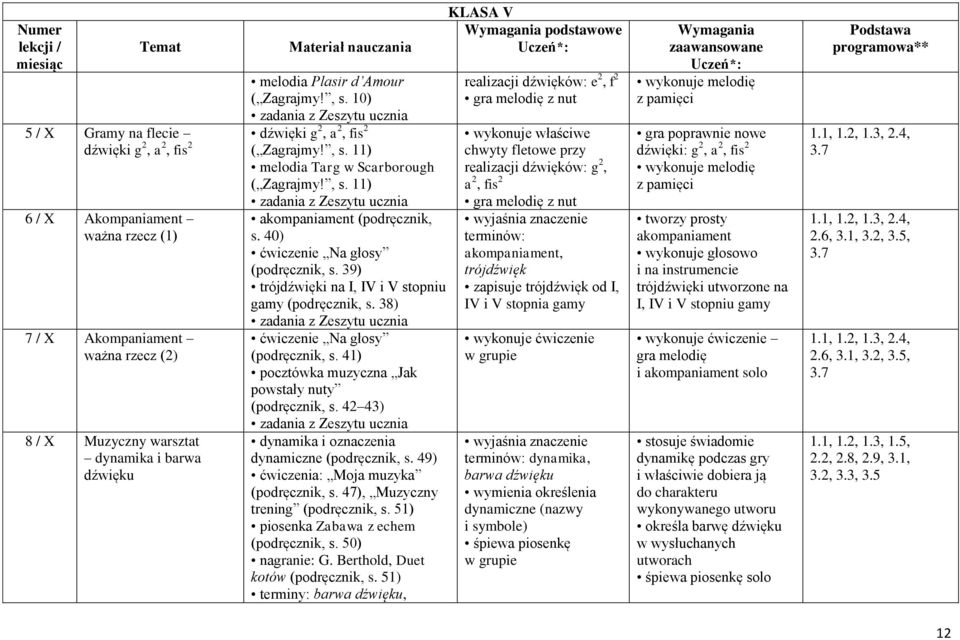42 43) dynamika i oznaczenia dynamiczne (podręcznik, s. 49) ćwiczenia: Moja muzyka (podręcznik, s. 47), Muzyczny trening (podręcznik, s. 51) piosenka Zabawa z echem (podręcznik, s. 50) nagranie: G.