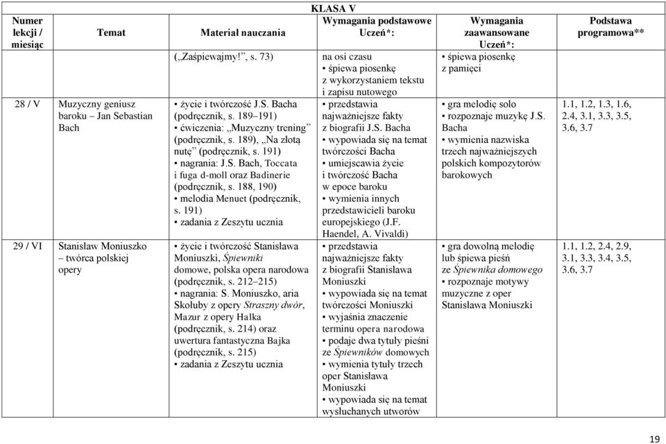 188, 190) melodia Menuet (podręcznik, s. 191) życie i twórczość Stanisława Moniuszki, Śpiewniki domowe, polska opera narodowa (podręcznik, s. 212 215) nagrania: S.