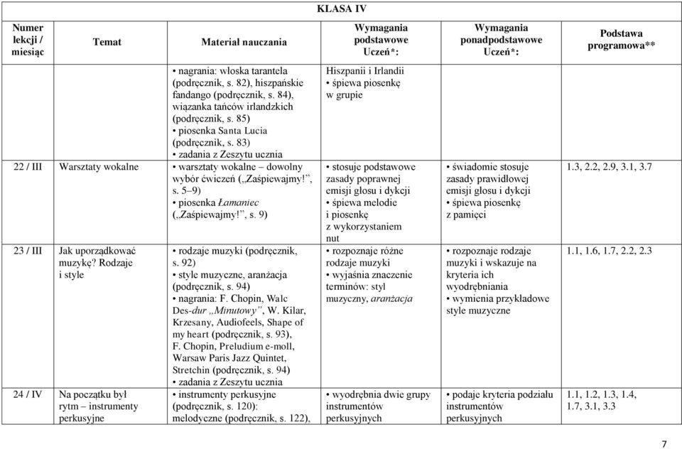 Rodzaje i style 24 / IV Na początku był rytm instrumenty perkusyjne rodzaje muzyki (podręcznik, s. 92) style muzyczne, aranżacja (podręcznik, s. 94) nagrania: F. Chopin, Walc Des-dur Minutowy, W.