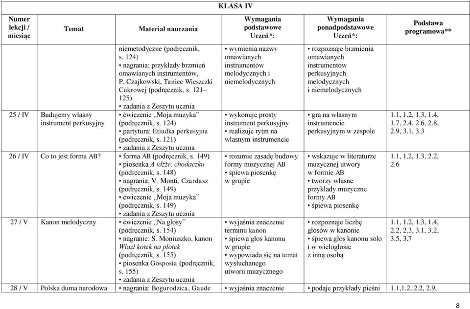 149) piosenka A idźże, chodaczku (podręcznik, s. 148) nagrania: V. Monti, Czardasz (podręcznik, s. 149) ćwiczenie Moja muzyka (podręcznik, s.