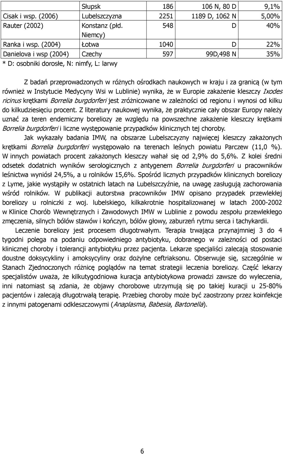 również w Instytucie Medycyny Wsi w Lublinie) wynika, że w Europie zakażenie kleszczy Ixodes ricinus krętkami Borrelia burgdorferi jest zróżnicowane w zależności od regionu i wynosi od kilku do