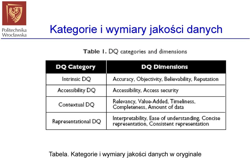 jakości danych w