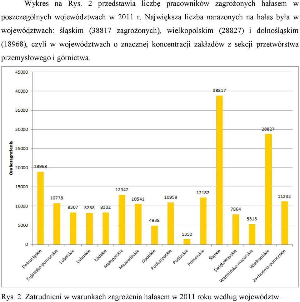 (28827) i dolnośląskim (18968), czyli w województwach o znacznej koncentracji zakładów z sekcji