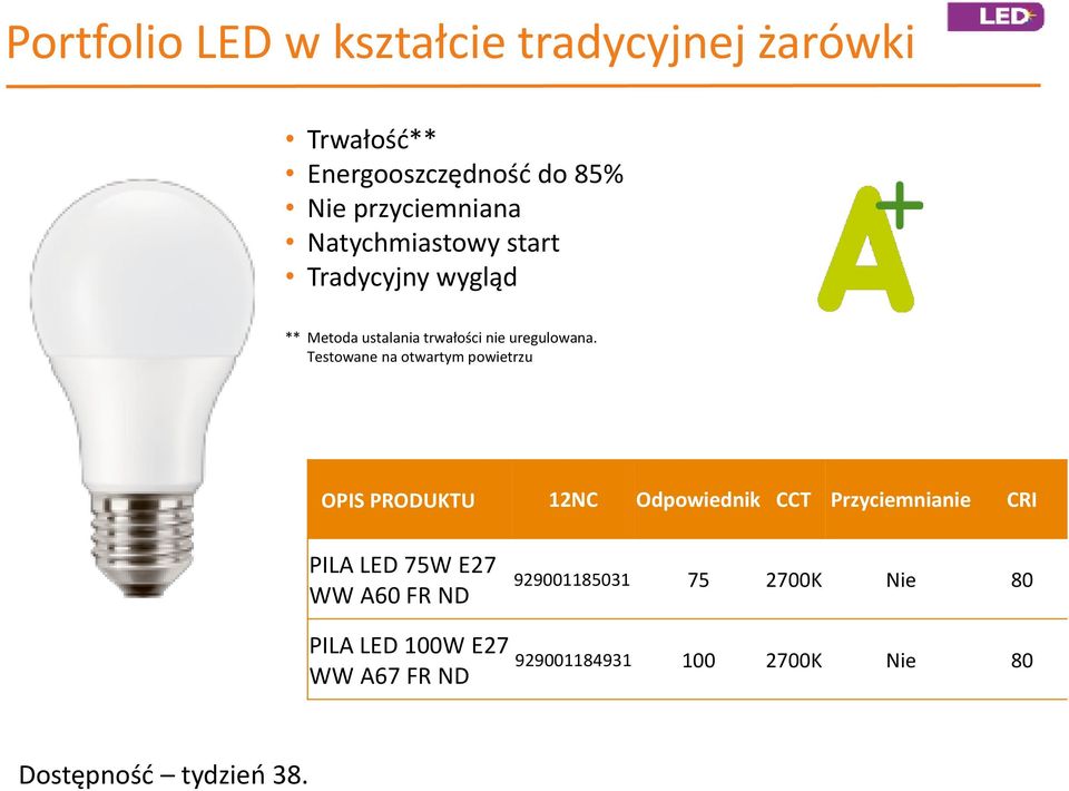 Testowane na otwartym powietrzu OPIS PRODUKTU 12NC Odpowiednik CCT Przyciemnianie CRI PILA LED 75W E27