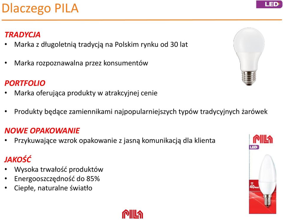 najpopularniejszych typów tradycyjnych żarówek NOWE OPAKOWANIE Przykuwające wzrok opakowanie z jasną