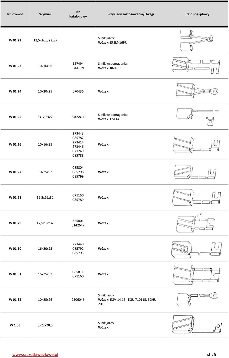 27 10x25x32 085804 085798 085799 W 01.28 12,5x16x32 071150 085789 W 01.29 12,5x32x32 325801 5142647 W 01.
