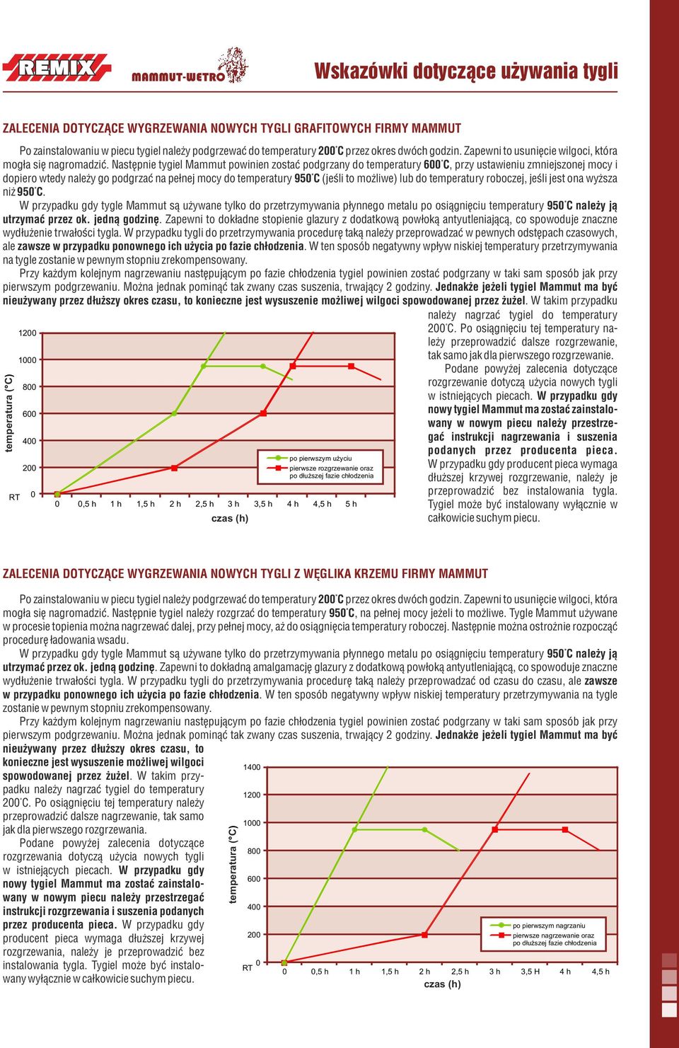 Następnie tygiel Mammut powinien zostać podgrzany do temperatury 600 C, przy ustawieniu zmniejszonej mocy i dopiero wtedy należy go podgrzać na pełnej mocy do temperatury 950 C (jeśli to możliwe) lub
