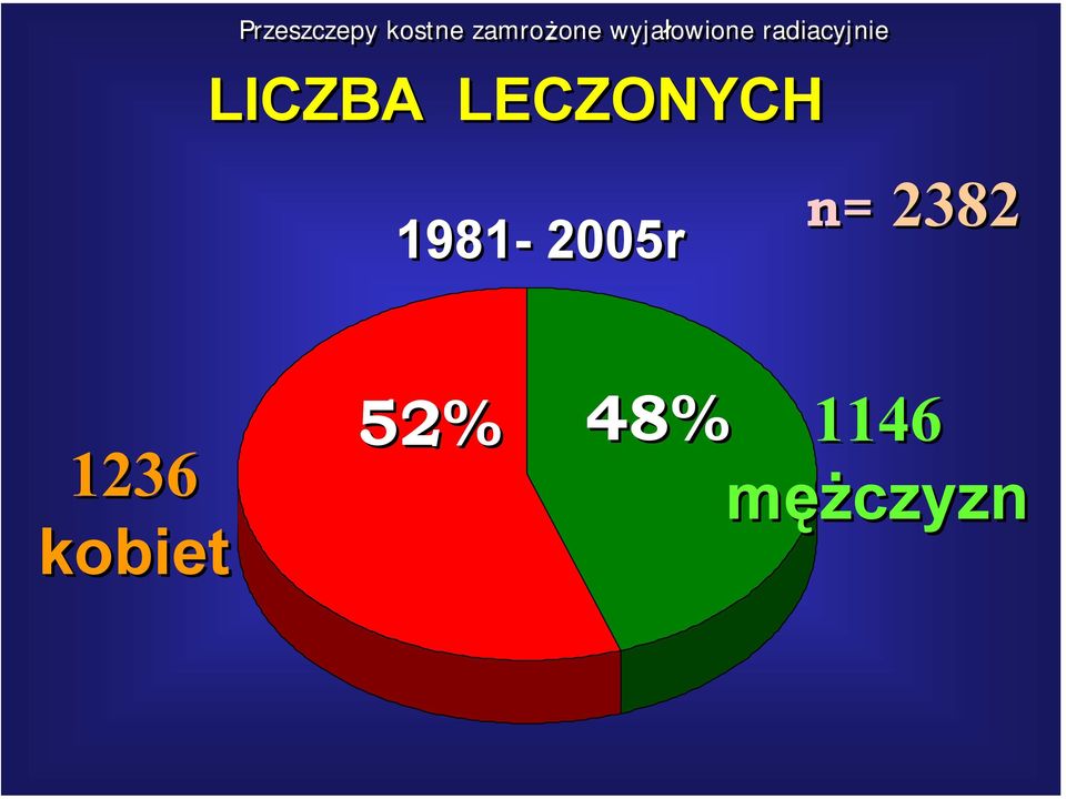 LECZONYCH 1981-2005r n= 2382