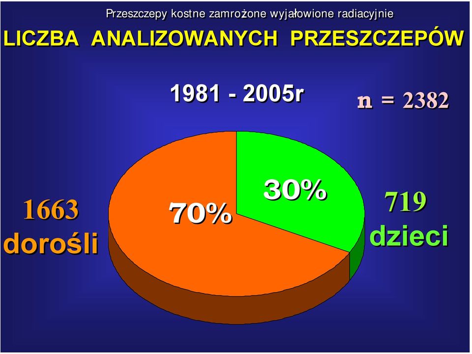 ANALIZOWANYCH PRZESZCZEPÓW