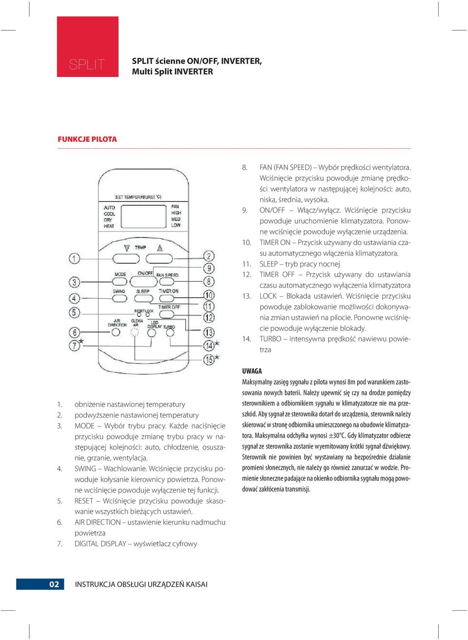 Ponowne wciśnięcie powoduje wyłączenie urządzenia. 10. TIMER ON Przycisk używany do ustawiania czasu automatycznego włączenia klimatyzatora. 11. SLEEP tryb pracy nocnej 12.