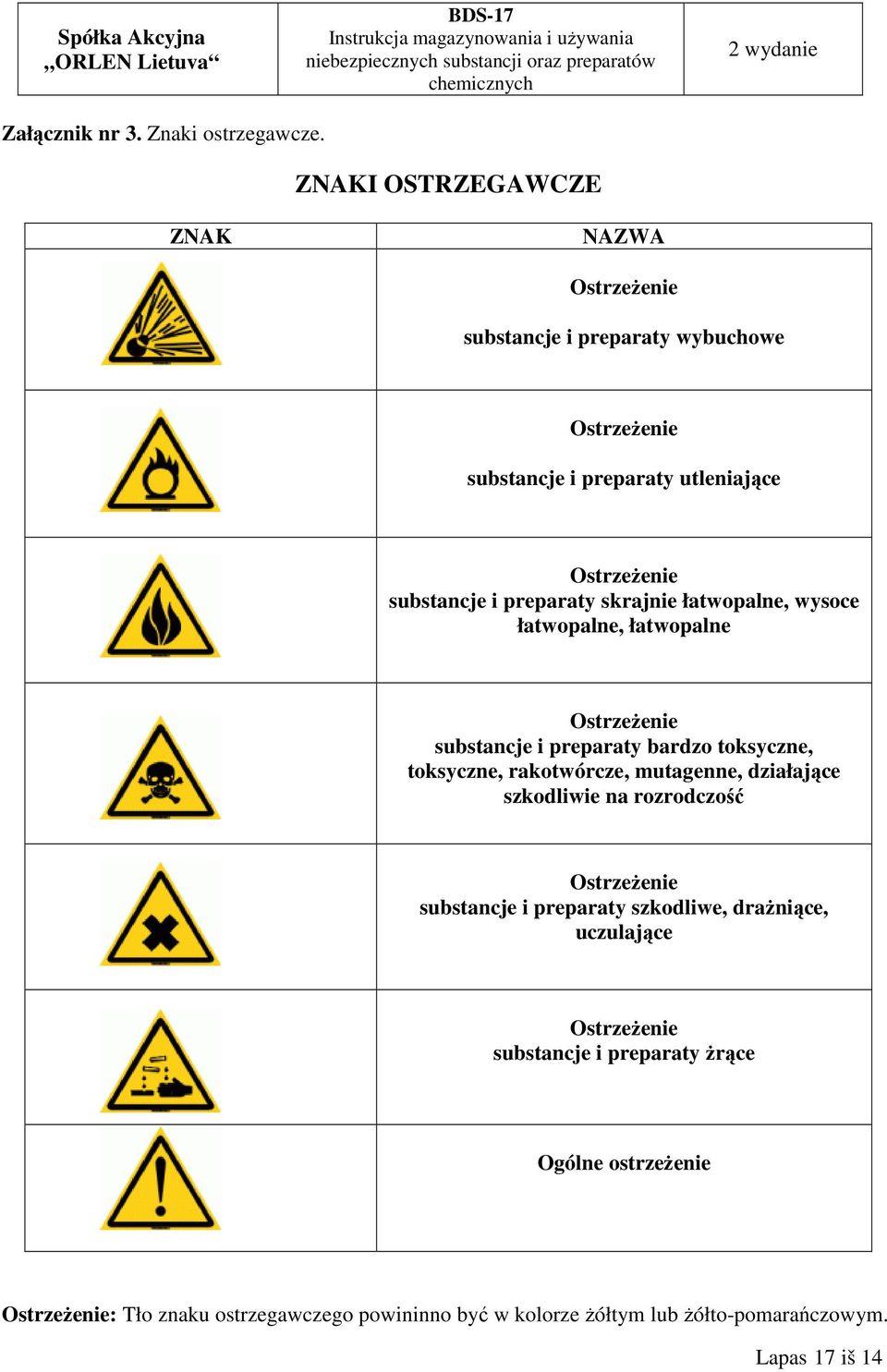 preparaty skrajnie łatwopalne, wysoce łatwopalne, łatwopalne Ostrzeżenie substancje i preparaty bardzo toksyczne, toksyczne, rakotwórcze, mutagenne,