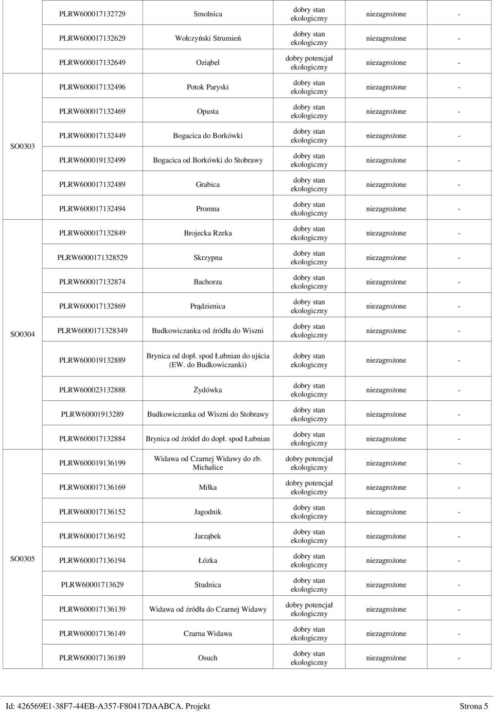 Prądzienica SO0304 PLRW6000171328349 Budkowiczanka od źródła do Wiszni PLRW600019132889 Brynica od dopł. spod Łubnian do ujścia (EW.