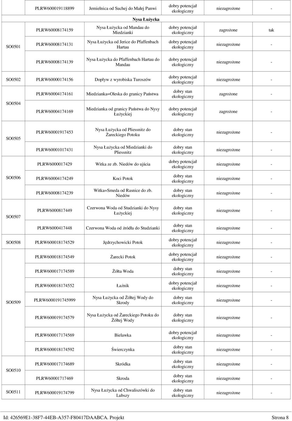 od granicy Państwa do Nysy ŁuŜyckiej SO0505 PLRW60001917453 Nysa ŁuŜycka od Pliessnitz do śareckiego Potoku PLRW60001017431 Nysa ŁuŜycka od Miedzianki do Pliessnitz PLRW6000017429 Witka ze zb.