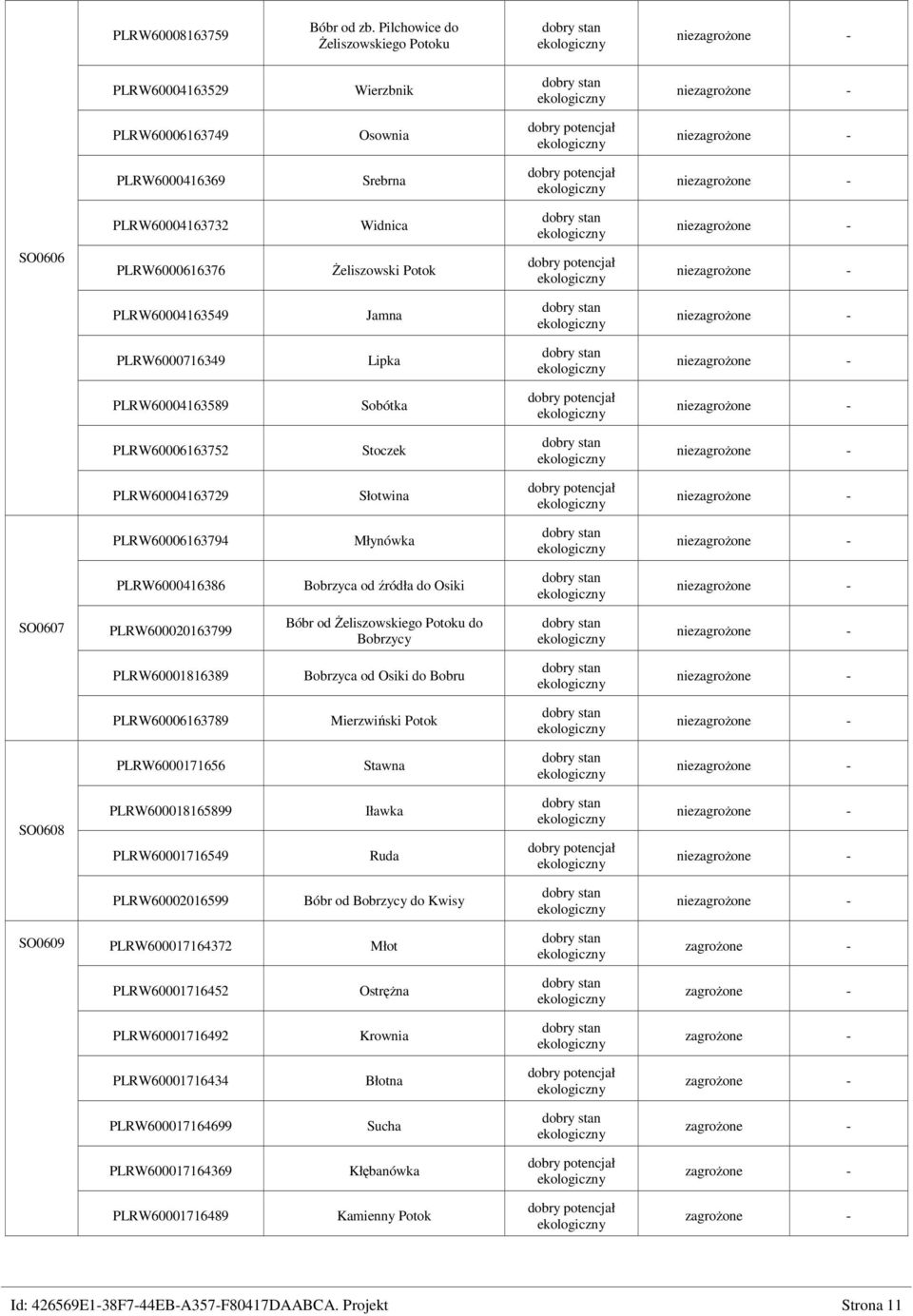 PLRW6000716349 Lipka PLRW60004163589 Sobótka PLRW60006163752 Stoczek PLRW60004163729 Słotwina PLRW60006163794 Młynówka PLRW6000416386 Bobrzyca od źródła do Osiki SO0607 PLRW600020163799 Bóbr od