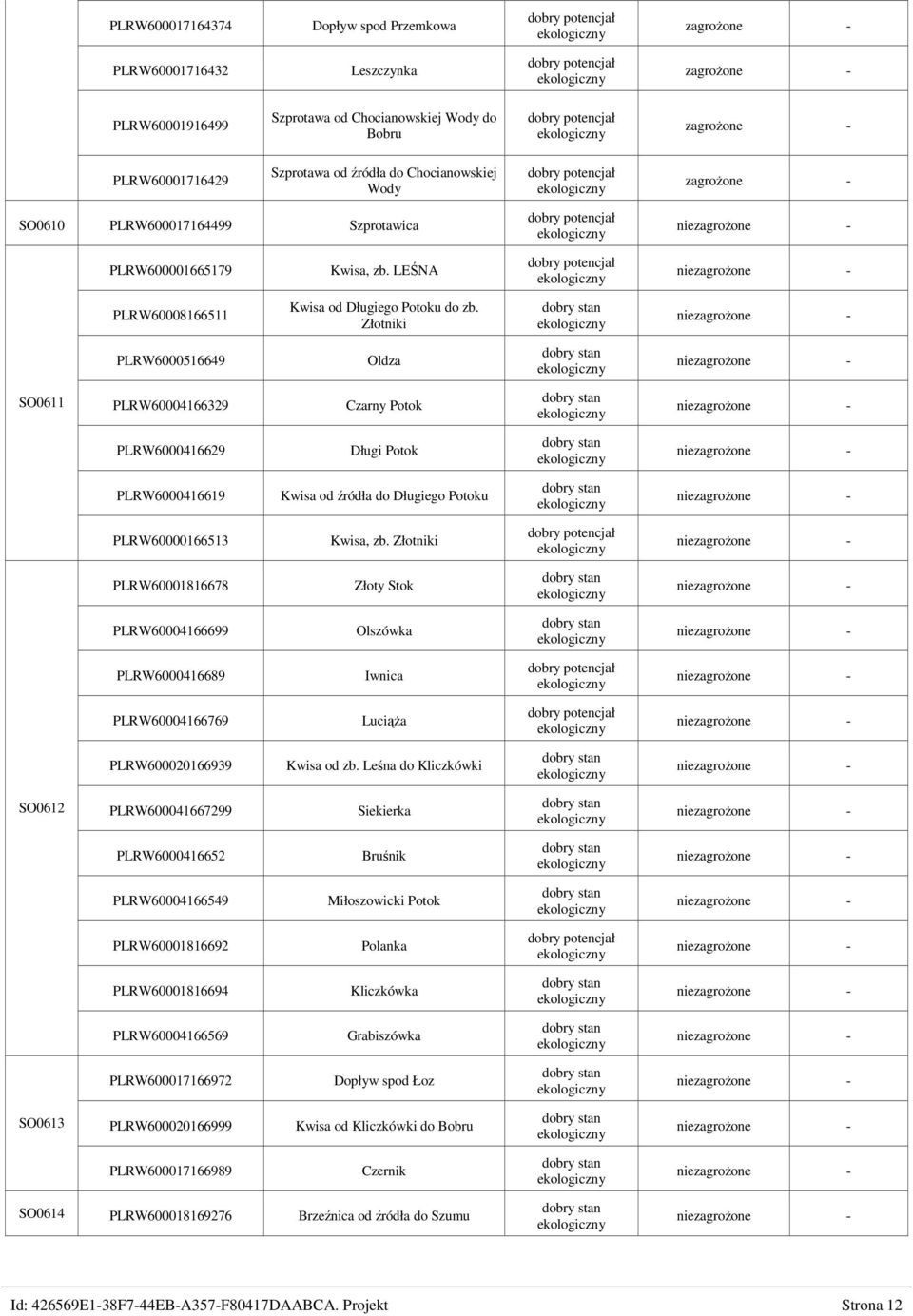 Złotniki PLRW6000516649 Oldza SO0611 PLRW60004166329 Czarny Potok PLRW6000416629 Długi Potok PLRW6000416619 Kwisa od źródła do Długiego Potoku PLRW60000166513 Kwisa, zb.