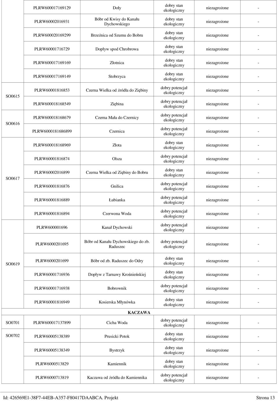 PLRW600018168969 Złota PLRW60001816874 Olsza SO0617 PLRW60002016899 PLRW60001816876 Czerna Wielka od Ziębiny do Bobru Gnilica PLRW60001816889 Łubianka PLRW60001816894 Czerwona Woda PLRW600001696