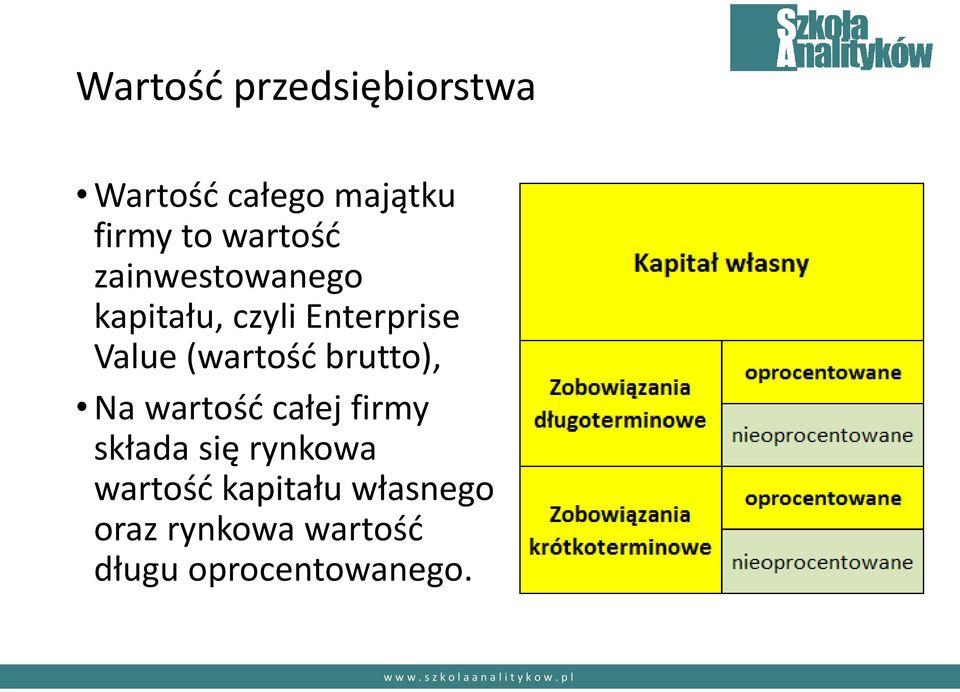 (wartość brutto), Na wartość całej firmy składa się rynkowa