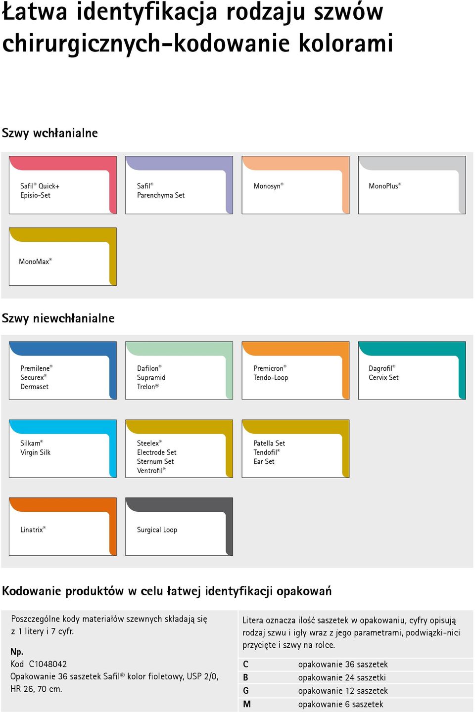 w celu łatwej identyfikacji opakowań Poszczególne kody materiałów szewnych składają się z 1 litery i 7 cyfr. Np. Kod C104804 Opakowanie 6 saszetek Safil, USP /0, HR 6, cm.