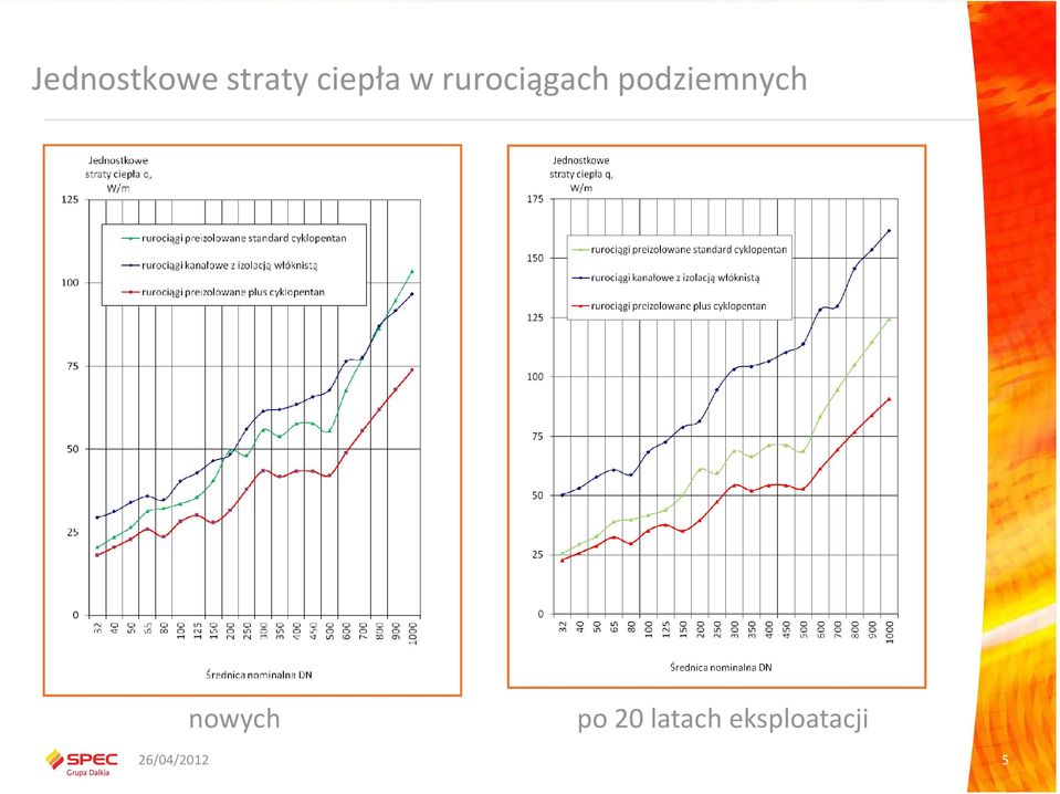 podziemnych nowych po 20