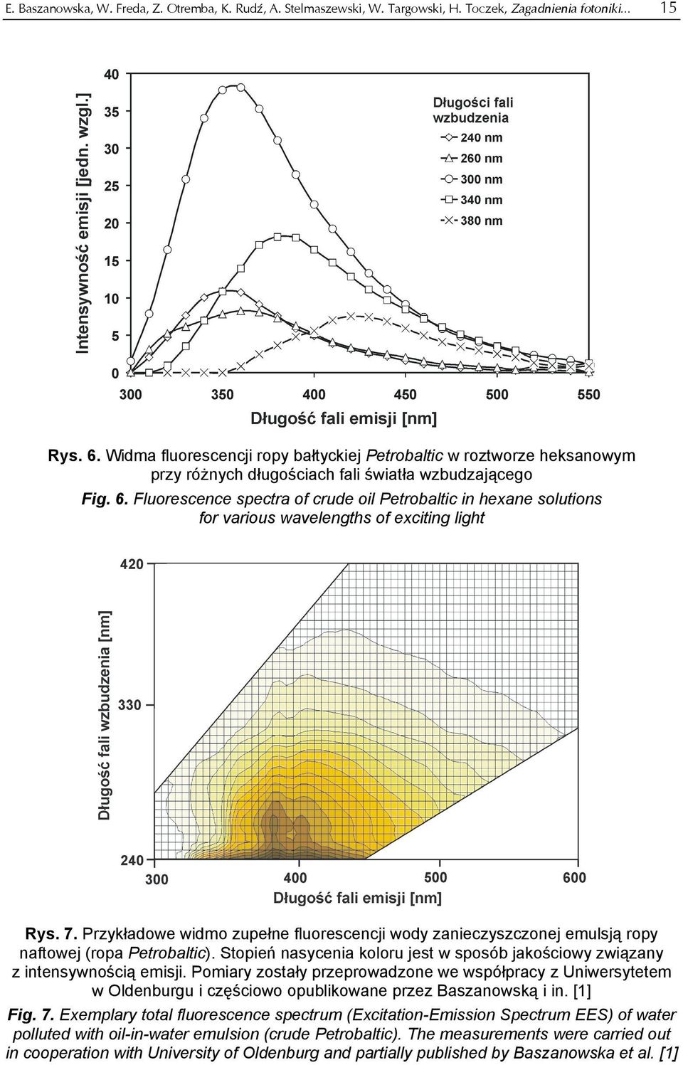 Fluorescence spectra of crude oil Petrobaltic in hexane solutions for various wavelengths of exciting light Rys. 7.